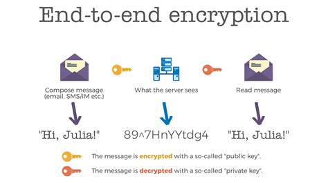 end-to-end encrypted meaning in tagalog